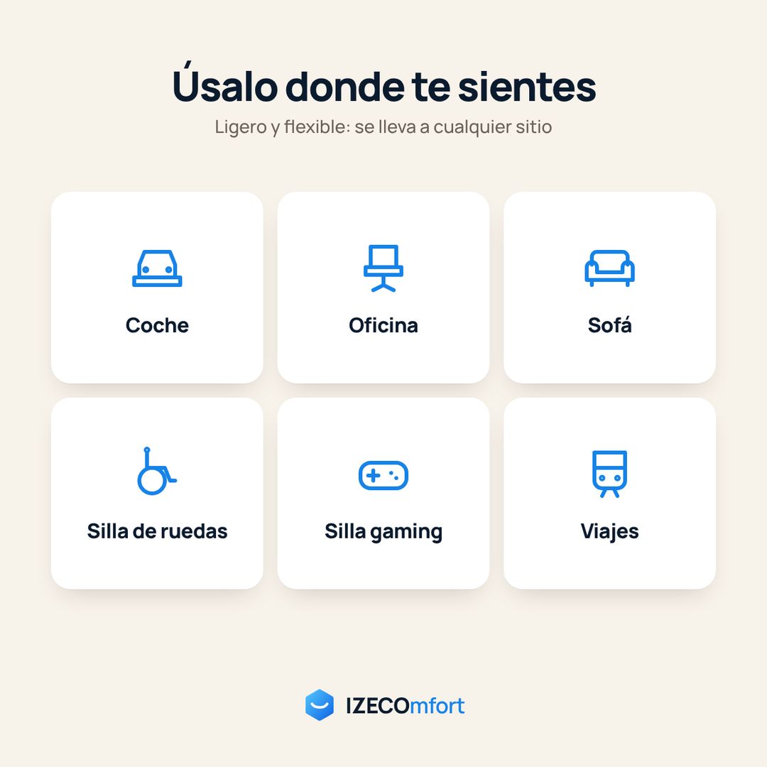 Dónde usar IZECOmfort: coche, oficina, sofá, silla de ruedas, gaming y viajes
